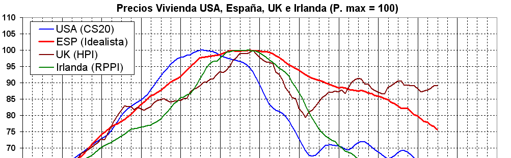 Érase una vez en Pisitolandia (2ª parte)