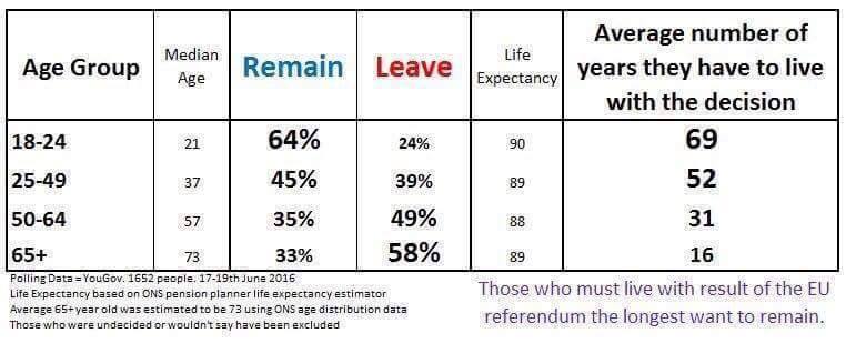 brexit vote