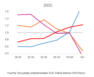 politikon voto edad