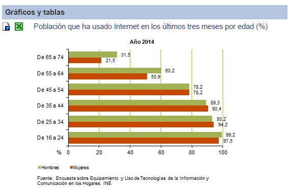 uso internet población