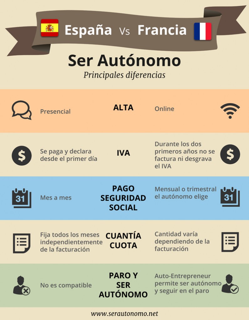 infografia-autonomo-espana-vs-francia