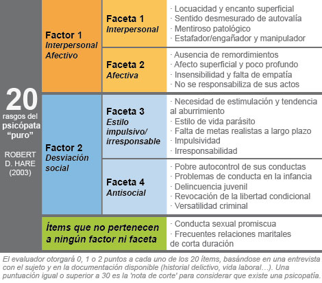 Los psicópatas que habitan entre nosotros
